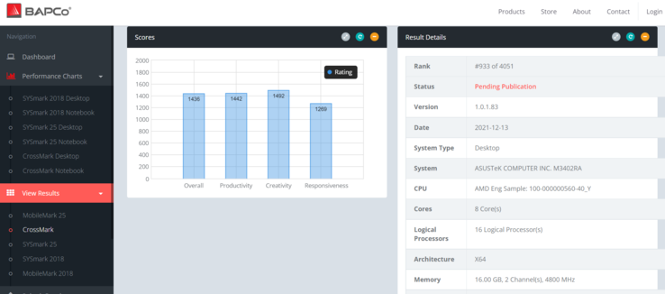 Score CrossMark pour un prochain processeur AMD dans un appareil ASUS. (Image source : BAPCo)