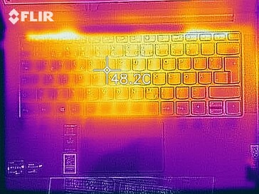 Heatmap top (charger)