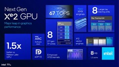 Les ordinateurs portables Intel Arc 140V peuvent consommer 50 % d'énergie en moins que la Radeon 890M tout en offrant pratiquement les mêmes performances de jeu