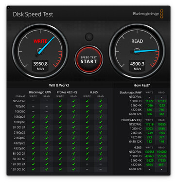 macBook Pro 512 Go avec M1 Pro dans le test de vitesse de disque de Blackmagicdesign. (Image Source : 9to5Mac)