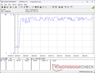 Prime95+FurMark stress initié au bout de 10s