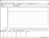 Consommation électrique du système complet (FurMark PT 100 %)