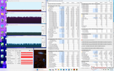 Cyberpunk 2077 stress