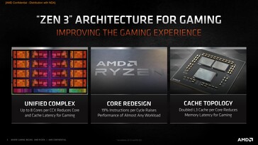 (Source : AMD)