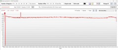 Le site Witcher 3: Vitesse d'horloge du GPU