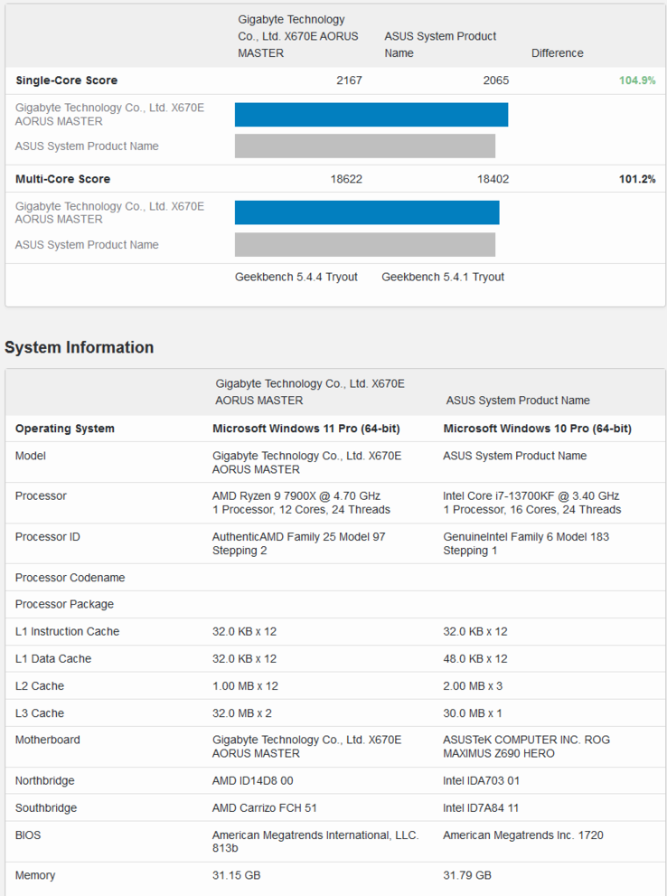 AND Ryzen 9 7900X (en haut) vs Intel Core i7-13700K (en bas) sur Geekbench (image via Geekbench)