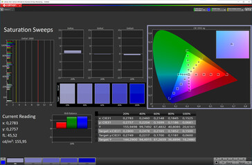 7.saturation de l'écran 6 pouces (espace couleur cible : sRGB ; profil : Natural)