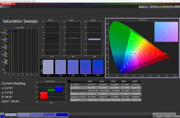 Saturation (profil : vivid, espace couleur cible : DCI-P3)