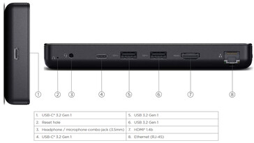 Ports de connectivité (Source de l'image : Lenovo)