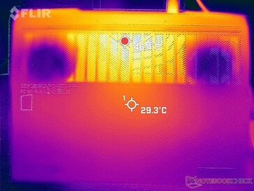 Prime95+FurMark stress (en bas)