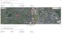 Test GPS : Résumé