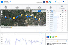 GPS Huawei P20 : vue générale.