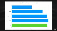 Estimation de M1X par rapport aux autres UGS. (Image source : Luke Miani)