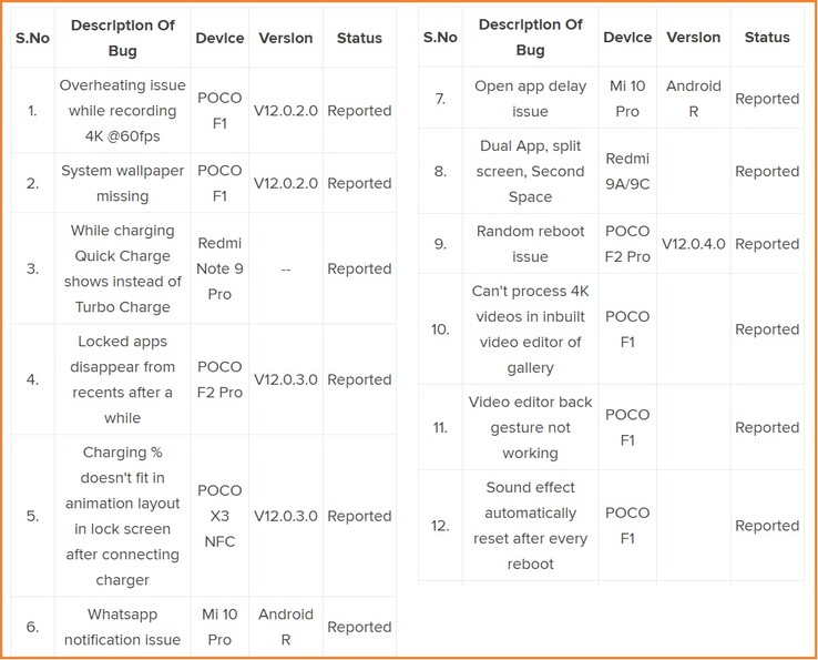 État actuel du MIUI 12 bug tracker vol 2. (Source de l'image : Xiaomi)