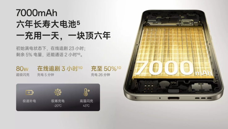 L'Oppo A6 Pro est doté d'une grande batterie de 7 000 mAh (Source : Oppo)