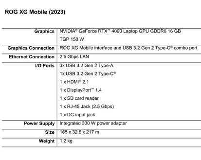 Asus ROG XG Mobile - Spécifications. (Source : Asus)