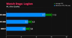 Watch Dogs : Legion 4K. (Image source : iVadim)