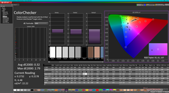 ColorChecker après étalonnage