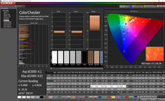 Razer Blade 15 Base Model - ColorChecker après calibrage.