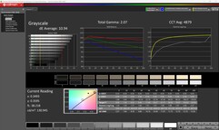 Niveaux de gris (calibrés)