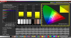 CalMAN ColorChecker (étalonné)