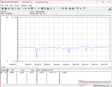 Consommation 3DMark06