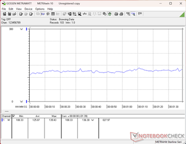 Consommation de 3DMark06