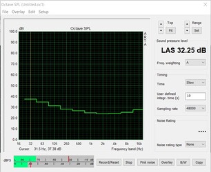 Bruit du système pendant le fonctionnement à vide (ventilateur du CPU éteint)