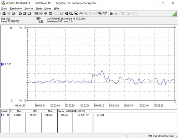 Consommation d'énergie en mode veille (avec 2 SSD SATA)