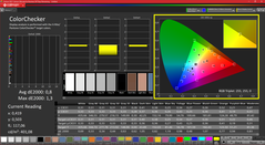 Couleurs (calibrées)