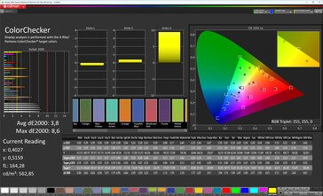 Précision des couleurs (espace colorimétrique cible : sRGB, profil : normal, chaud)