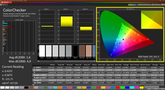 Colorchecker (calibré)