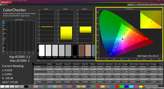 Colorchecker (calibré)