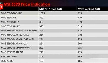 Liste de prix MSI. (Source de l'image : MSI via VideoCardz)