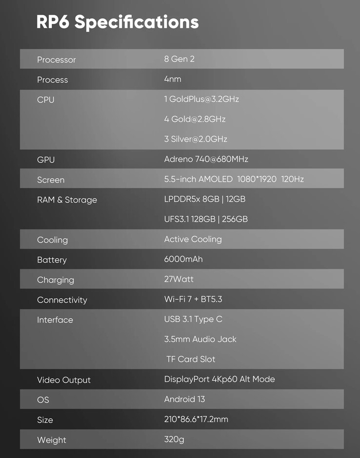 (Source de l'image : Retroid)