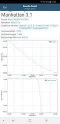 Galaxy S9 Plus - Test GFXBench battery : Manhattan (OpenGL ES 3.1)