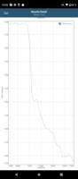 Le test de batterie de l'application GFXBench