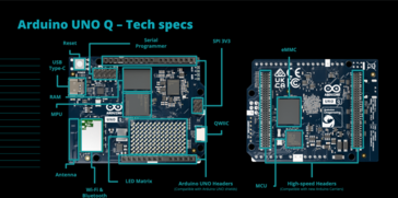 Spécifications de l'Arduino UNO Q (image source : Arduino)