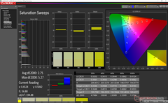 HP Spectre Folio 13 - Courbes de saturation avant calibrage.