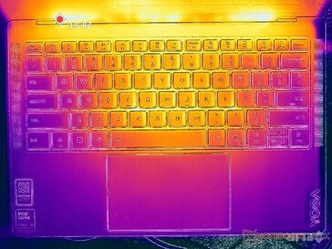 Prime95+FurMark stress (couverture C)