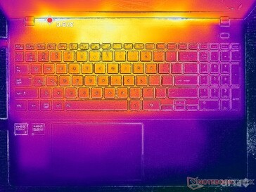 Prime95+FurMark stress (couverture C)