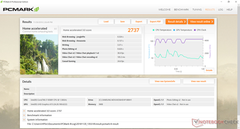 HP Spectre Folio 13 - PCMark 8 Home Accelerated.