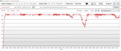 Température du GPU