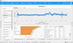 Deuxième série de tests de performance (5070, 1080p)
