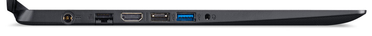Côté gauche : entrée secteur, Ethernet gigabit, HDMI, USB A 2.0, USB A 3.2 Gen 1, prise jack.
