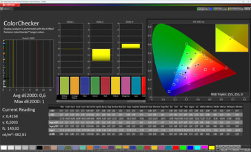 Précision des couleurs (espace colorimétrique cible : sRGB ; profil : Original Color Pro, chaud)