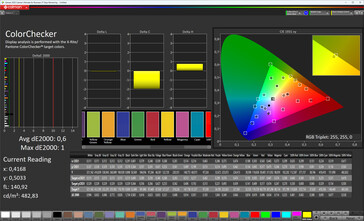 Précision des couleurs (espace colorimétrique cible : sRGB ; profil : Original Color Pro, chaud)