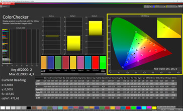 ColorChecker (True Tone désactivé, espace couleur cible : sRGB)
