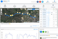 GPS Sony Xperia XA2 : vue générale.