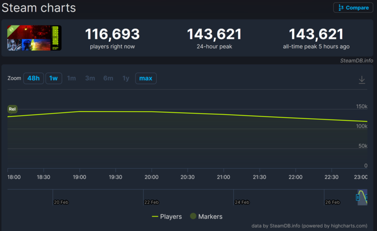 Nombre de joueurs au marathon